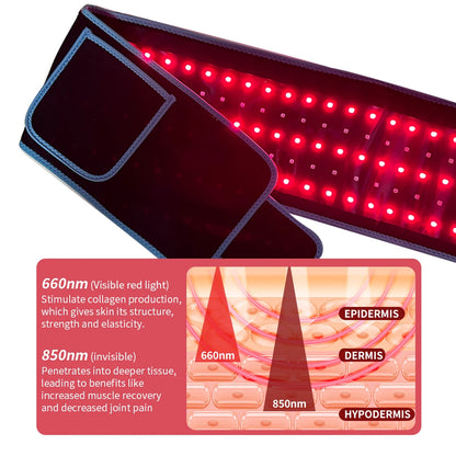 LumiRelief™ — Red & Near-Infrared LED Wellness Wrap